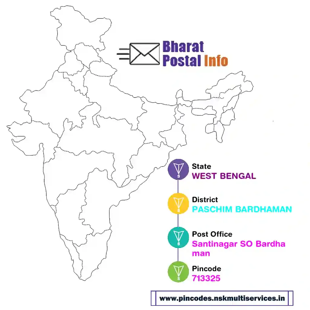 west bengal-paschim bardhaman-santinagar so bardhaman-713325